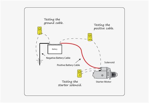 voltage drop test diagram